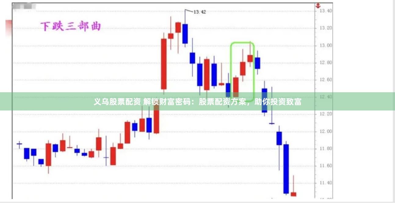 义乌股票配资 解锁财富密码：股票配资方案，助你投资致富