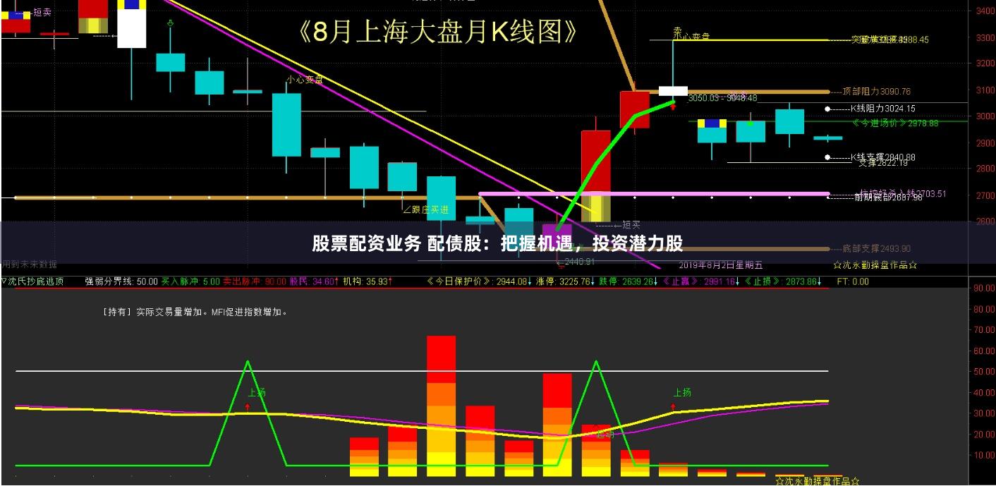 股票配资业务 配债股:把握机遇,投资潜力股