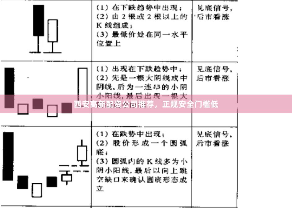 西安高新配资公司推荐，正规安全门槛低