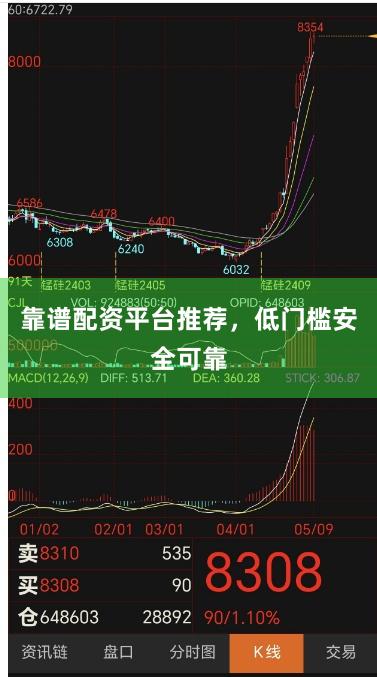 靠谱配资平台推荐，低门槛安全可靠