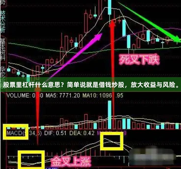 股票里杠杆什么意思?简单说就是借钱炒股,放大收益与风险。