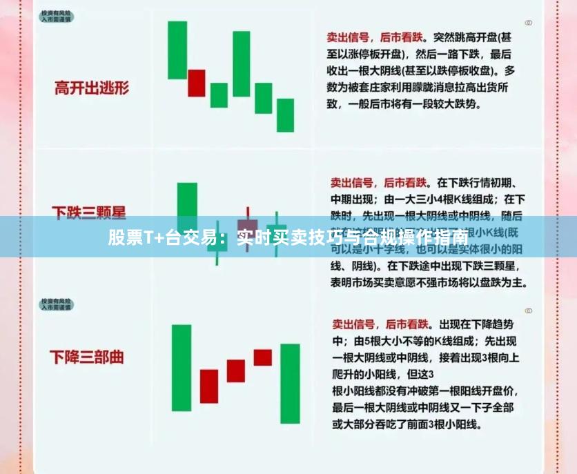 股票T+台交易：实时买卖技巧与合规操作指南