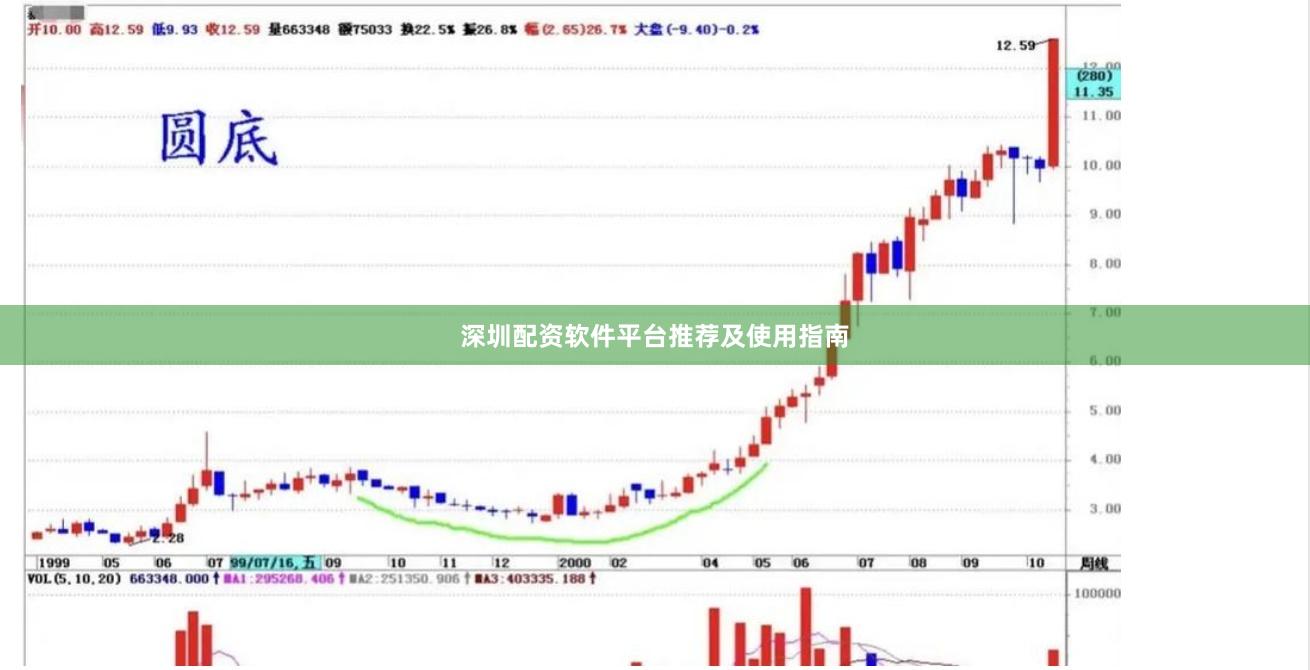 深圳配资软件平台推荐及使用指南