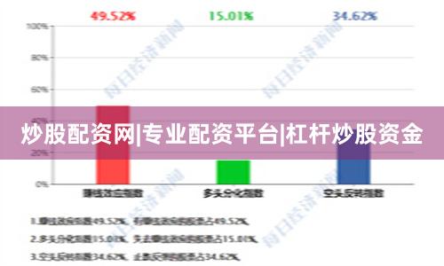 炒股配资网|专业配资平台|杠杆炒股资金