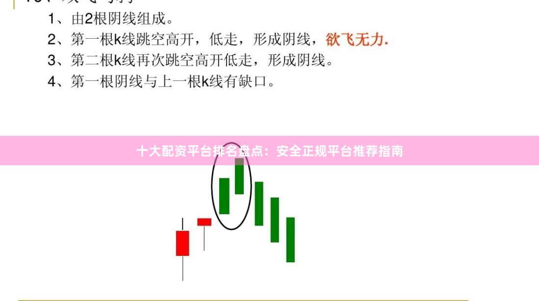 十大配资平台排名盘点：安全正规平台推荐指南