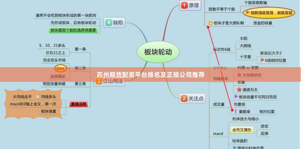 苏州期货配资平台排名及正规公司推荐