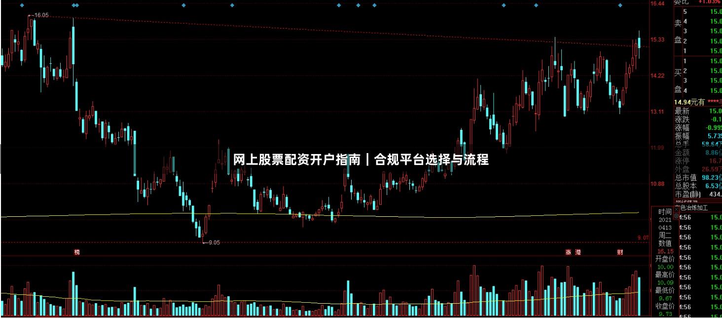 网上股票配资开户指南｜合规平台选择与流程
