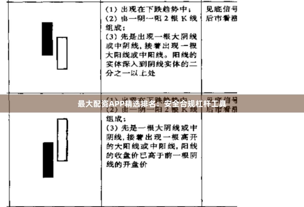 最大配资APP精选排名：安全合规杠杆工具